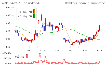 リベルタチャート