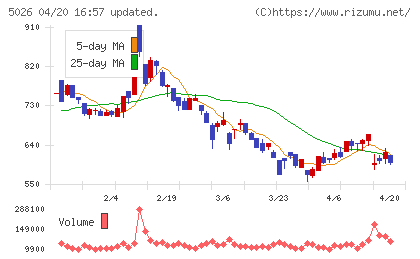 トリプルアイズチャート