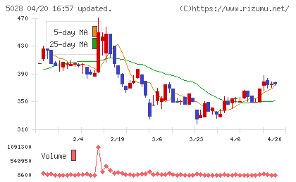 セカンドサイトアナリティカチャート