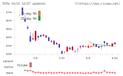 ギークリーチャート