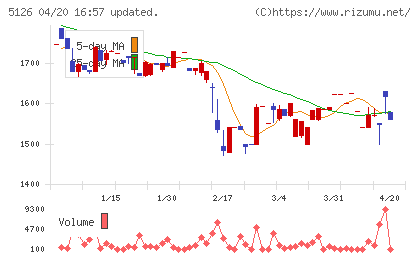 ポーターズチャート