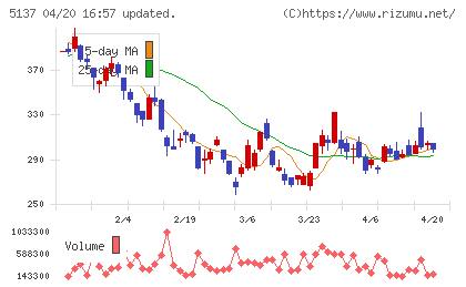 スマートドライブチャート