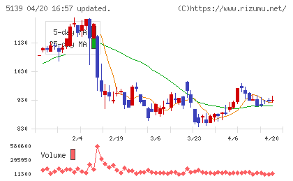 オープンワークチャート