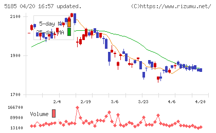 フコクチャート