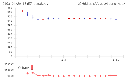 ベーシックチャート