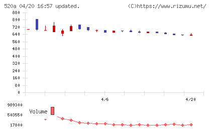 ジェイファーマチャート