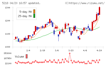 オハラチャート