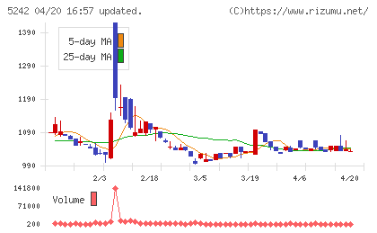アイズチャート