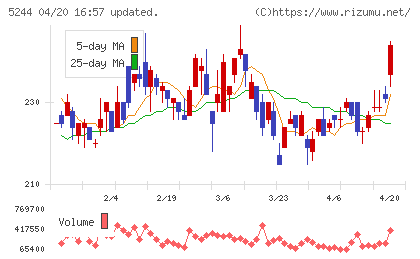 ｊｉｇ．ｊｐチャート