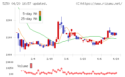 プライム・ストラテジーチャート