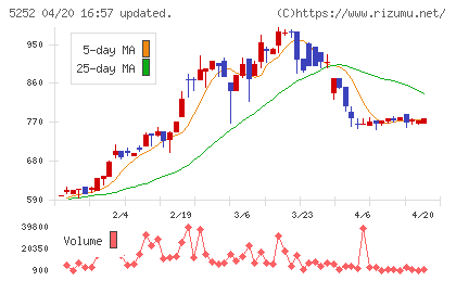 日本ナレッジチャート