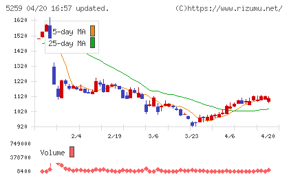 ＢＢＤイニシアティブチャート