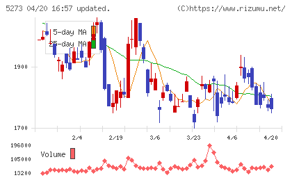 三谷セキサンチャート