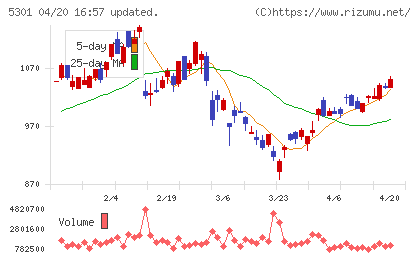 東海カーボンチャート