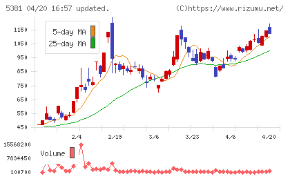 マイポックスチャート