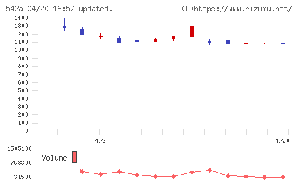ビタブリッドジャパンチャート