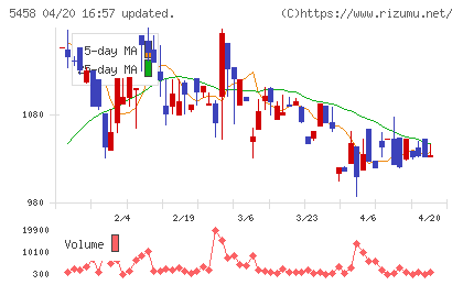 高砂鐵工チャート