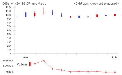 システムエグゼチャート