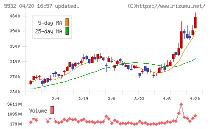 リアルゲイトチャート