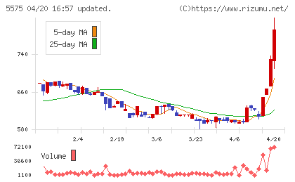 Ｇｌｏｂｅｅチャート