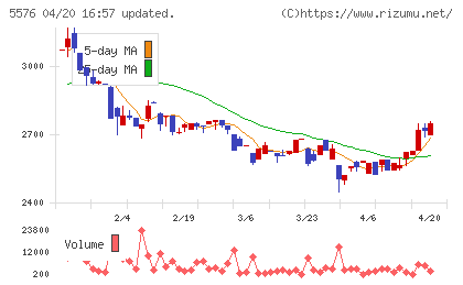 オービーシステムチャート
