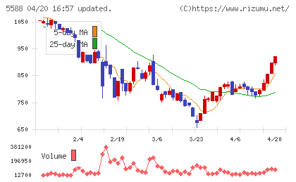 ファーストアカウンティングチャート