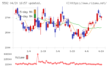 くすりの窓口チャート