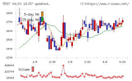 ブルーイノベーションチャート