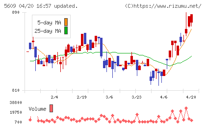 日本鋳造チャート