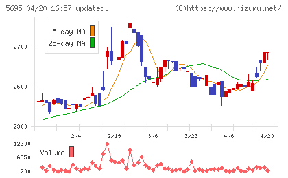 パウダーテックチャート