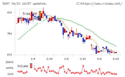サンユウチャート