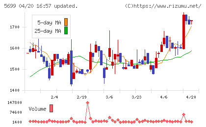 イボキンチャート