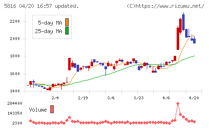オーナンバチャート