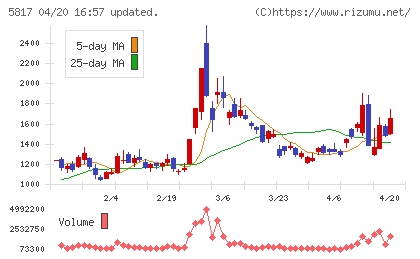 ＪＭＡＣＳチャート