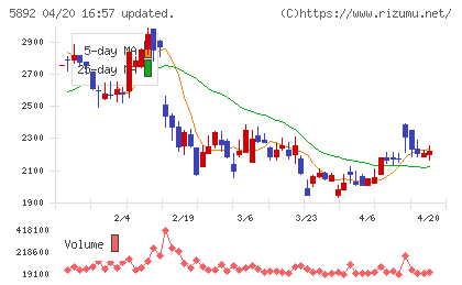 ｙｕｔｏｒｉチャート