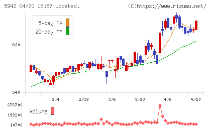 日本フイルコンチャート