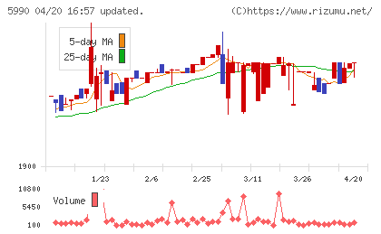 スーパーツールチャート