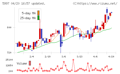 協立エアテックチャート
