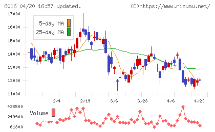 ジャパンエンジンコーポレーションチャート