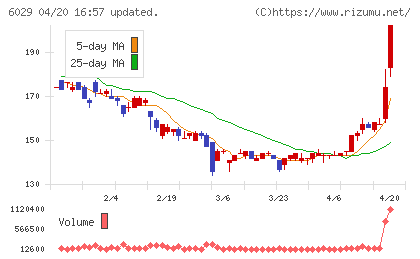 アトラグループチャート