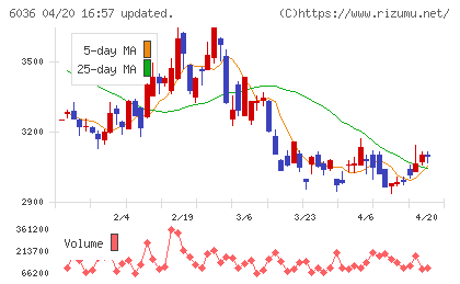 ＫｅｅＰｅｒ技研チャート