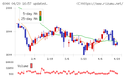 三機サービスチャート