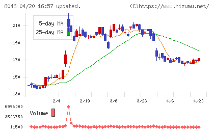 リンクバルチャート