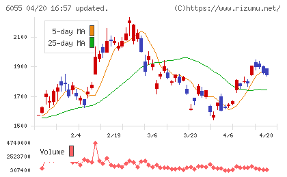 ジャパンマテリアルチャート