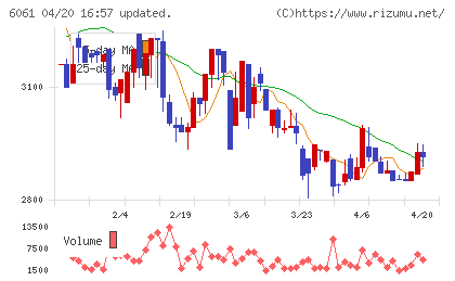 ユニバーサル園芸社チャート