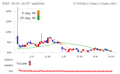 日本エマージェンシーアシスタンスチャート