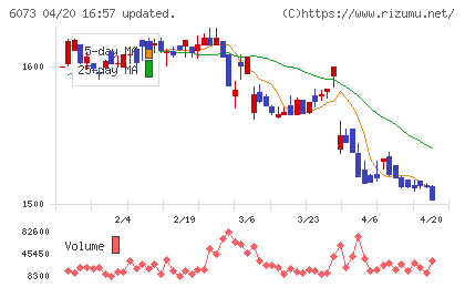 アサンテチャート