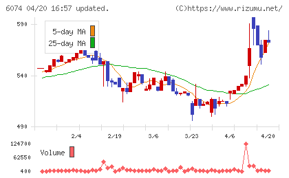 ジェイエスエスチャート