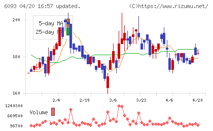 エスクロー・エージェント・ジャパンチャート