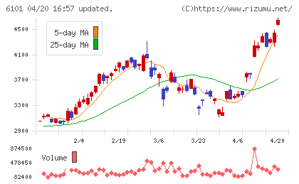ツガミチャート